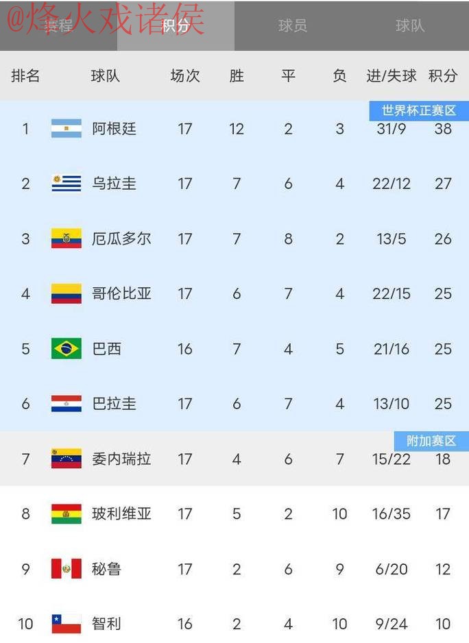 世界杯比分实时官方