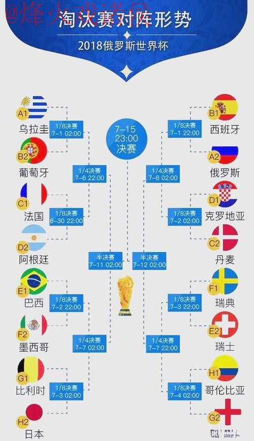 世界杯比分技巧热门
