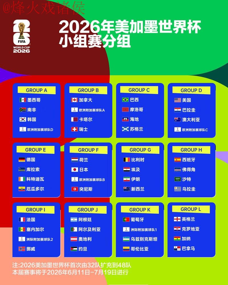 2026世界杯外围排行热门